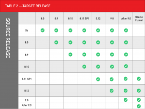 When to Upgrade Your JD Edwards ERP System and How to Apply Best ...